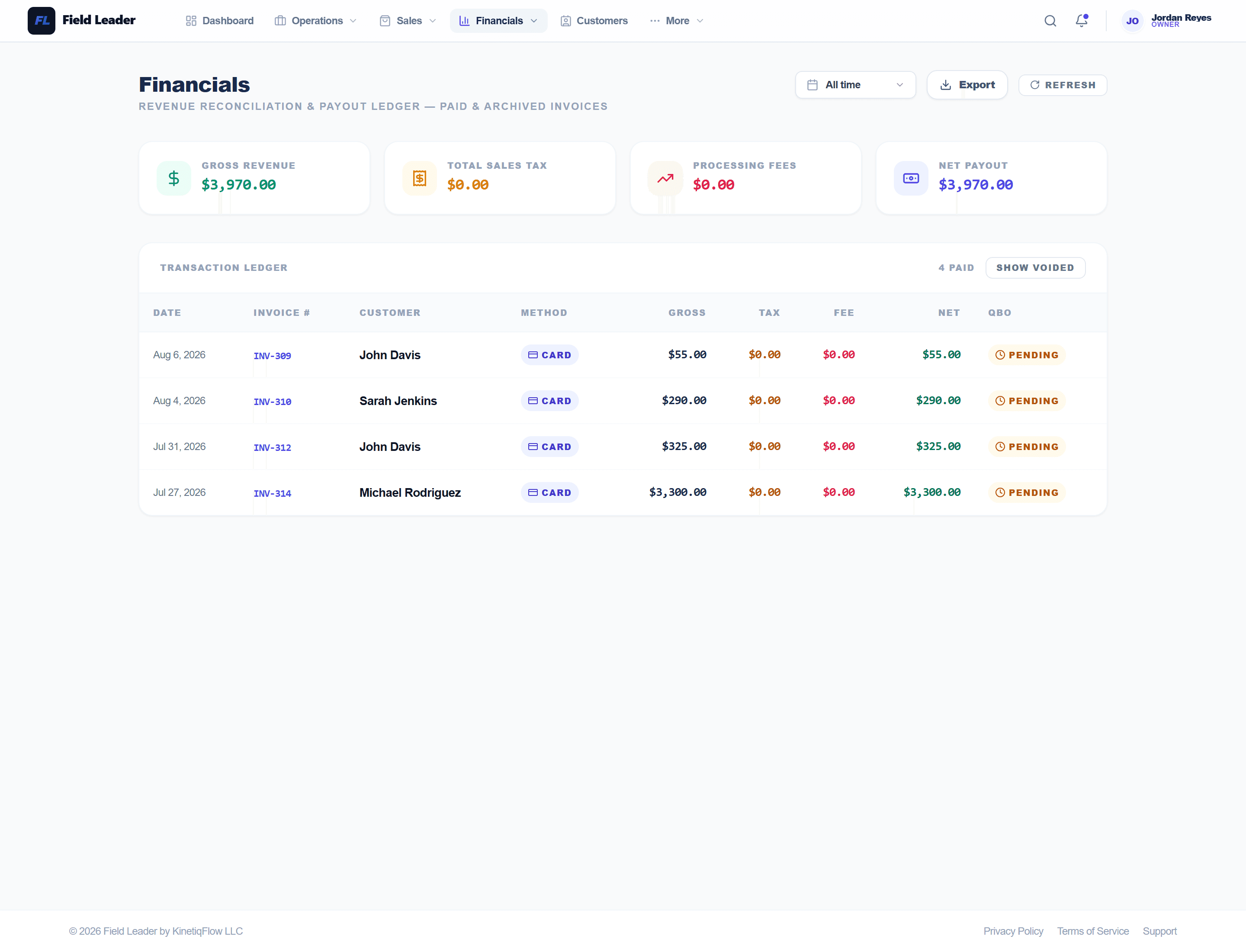 Real Field Leader Accounts Receivable Dashboard